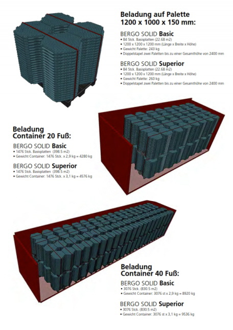 Verpackung und Lieferformen Bodenplatten SOLID BASIC